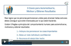 Videos Autoconocimiento motivacion automotivacion automotivarse satisfaccion resultados organizacion jerarquica proposito creatividad paradigma jefe líder horizontal actitudes